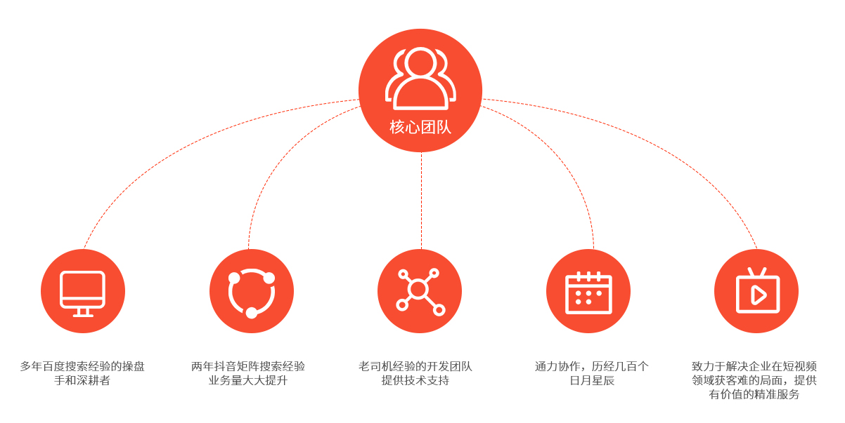 抖亿客2.0短视频营销seo排名系统 - 企业短视频矩阵推广获客系统